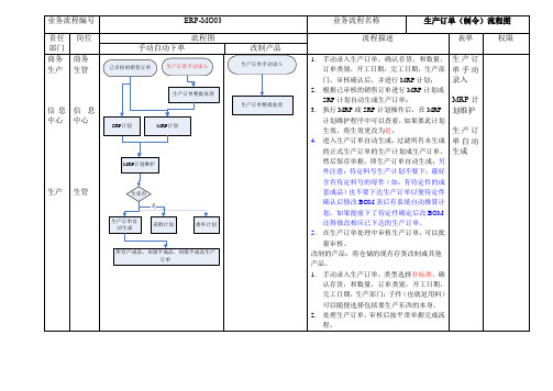 MRP、SRP、生产订单流程图