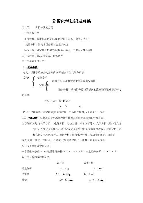 分析化学知识点总结