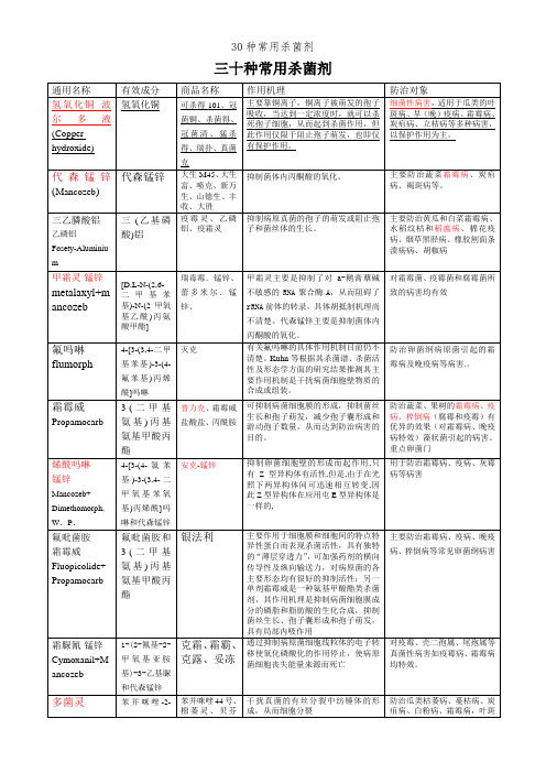 30种常用杀菌剂