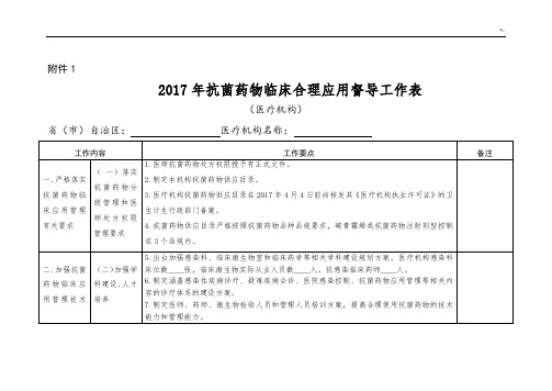 2017年度抗菌药物临床应用督导诊疗机构自查表