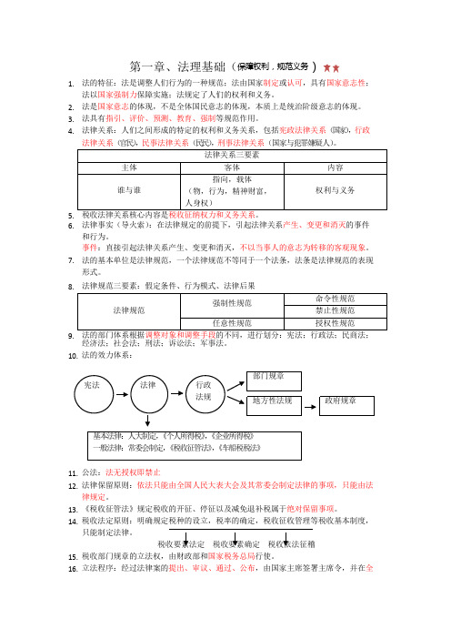 税收相关法律