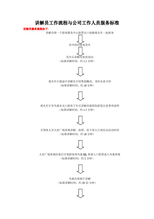 讲解员工作流程与服务标准