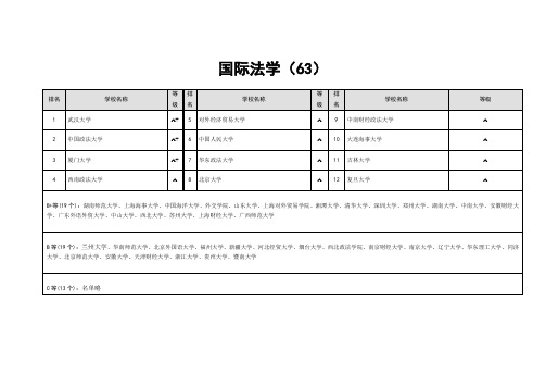 国际法学专业学校排名