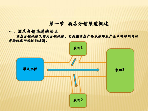 酒店产品分销渠道