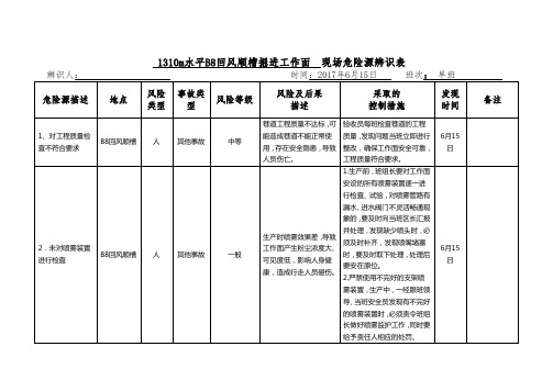 安全风险源辨识表(综掘6.15)