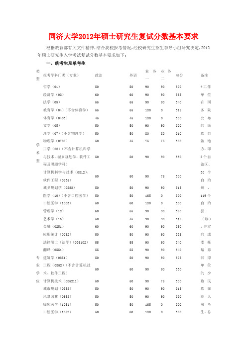 同济大学历年考研复试线2012-2009