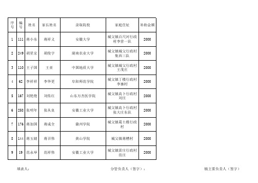 贫困大学生公示2014年公示名单