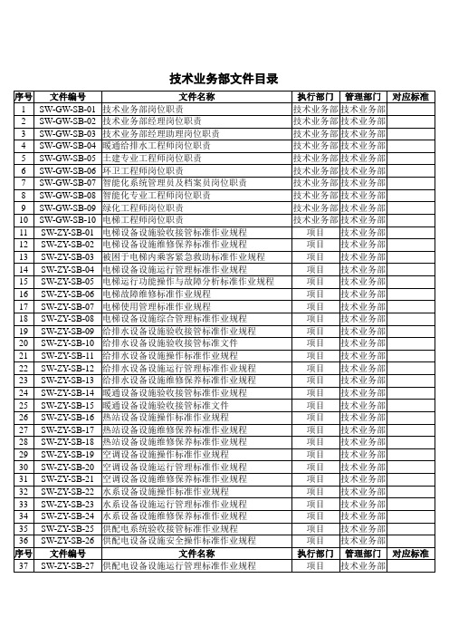 ISO9000文件目录(Word).doc