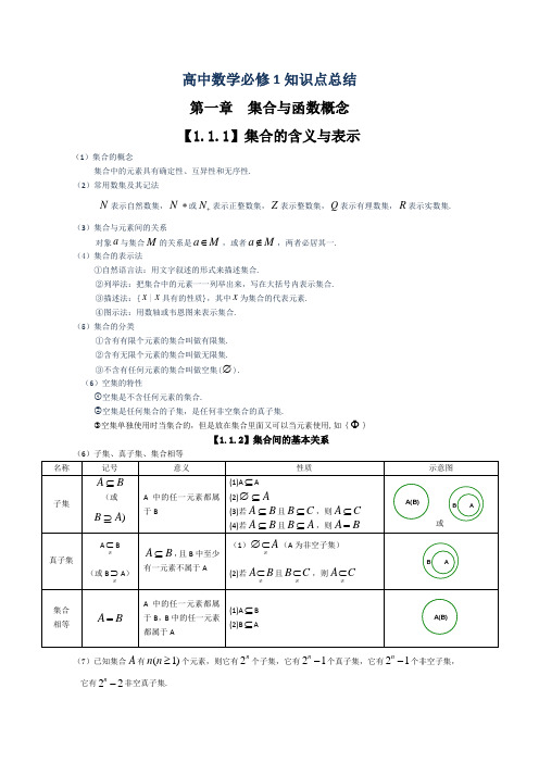 高一数学必修1-2知识点总结