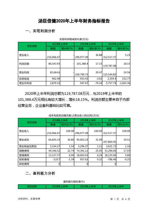 汤臣倍健2020年上半年财务指标报告