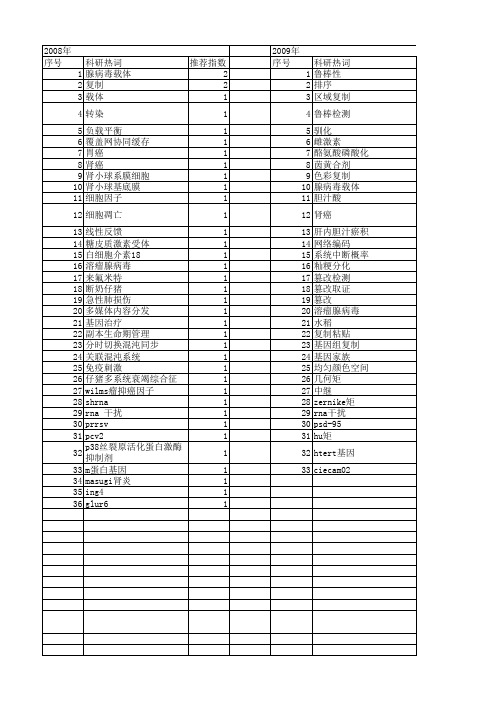 【江苏省自然科学基金】_复制_期刊发文热词逐年推荐_20140819