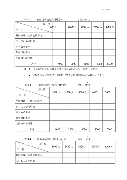 中职学校建设标准(简要)