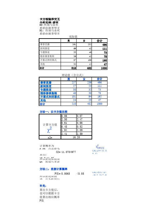 卡方检验及交互分析-Excel计算实例