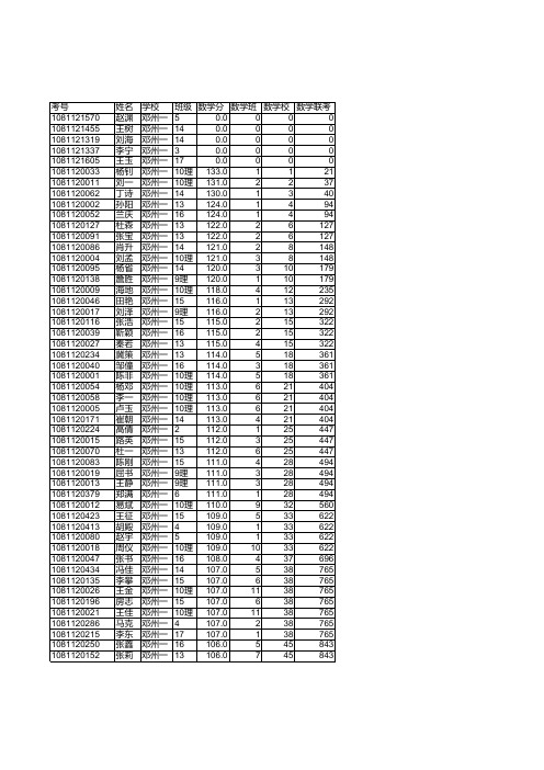 学校学科成绩排名表