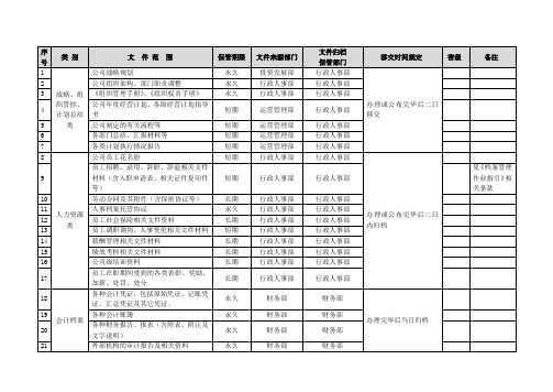 AYDB-WI-XZ01-R03 文档归档范围、移交时间、保管期限及密级一览表