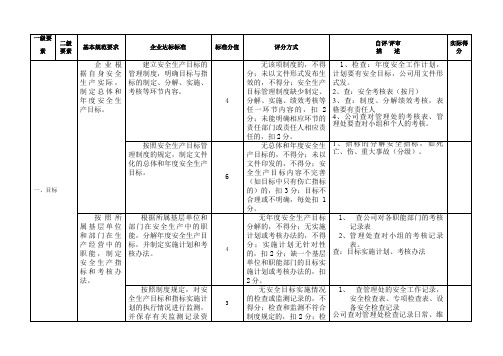 安全生产二级标准化评分标准