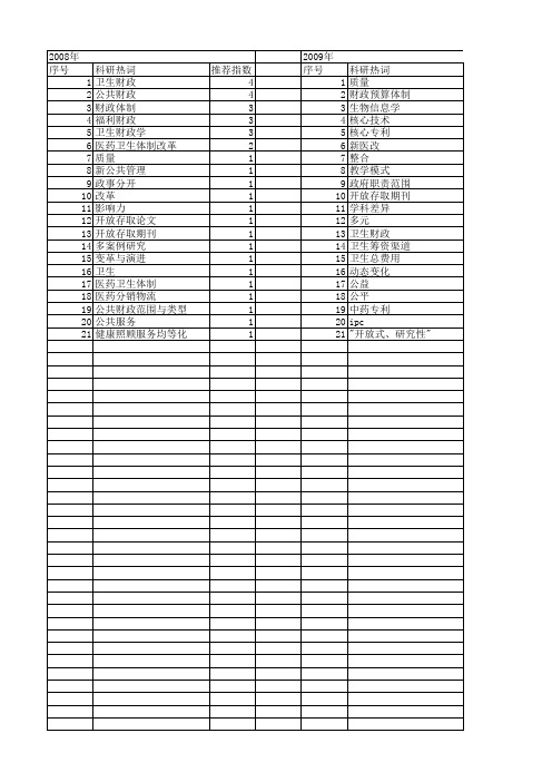 【国家社会科学基金】_医药领域_基金支持热词逐年推荐_【万方软件创新助手】_20140809