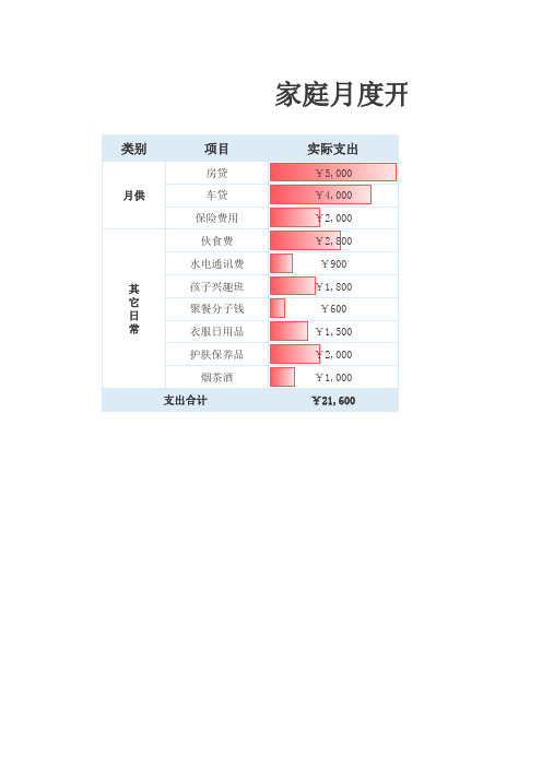 家庭月度开支统计分析图表