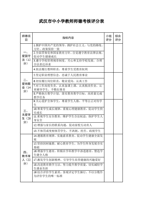 武汉市中小学教师师德考核评分表