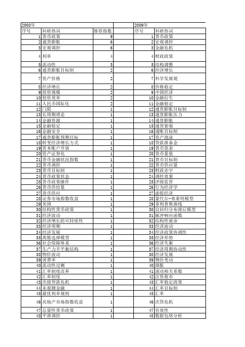 【国家社会科学基金】_货币政策调控_基金支持热词逐年推荐_【万方软件创新助手】_20140804