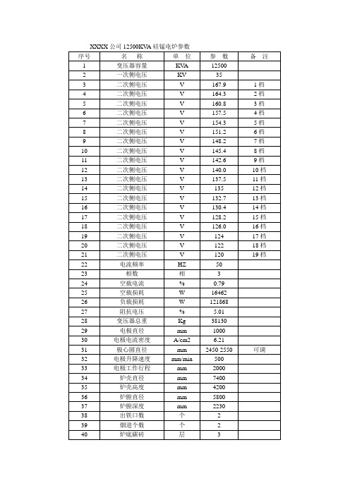 12500KVA硅锰电炉参数