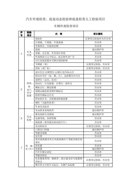 汽车人工检验项目