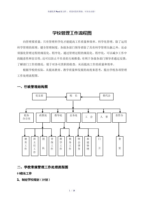 学校管理工作流程图(参考模板)