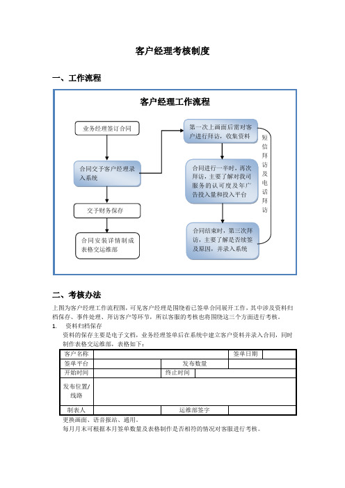 广告公司客户经理考核制度