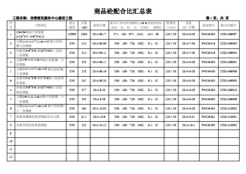 龙湾便民服务中心补商品砼28天合格证1