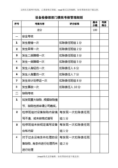 设备检修部绩效考核管理细则