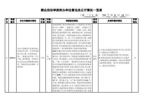 群众信访举报转办和边督边改公开情况一览表