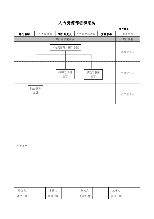 人力资源部门架构与职务说明