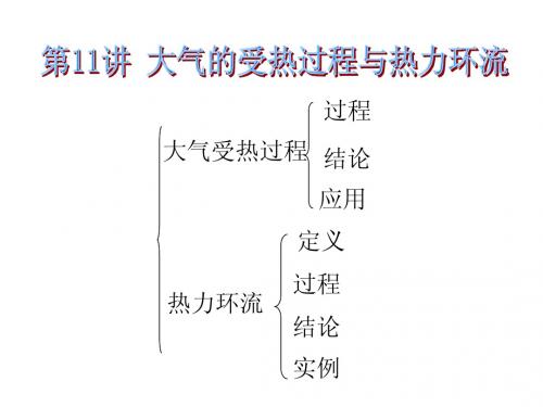 第11讲 大气受热过程与热力环流