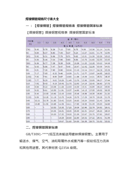 焊接钢管规格尺寸表大全