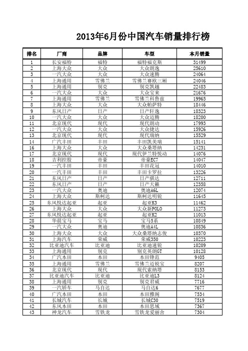 6月份汽车销量排行榜(完整版)