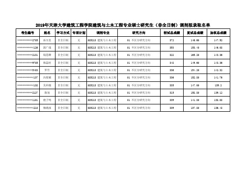 2019年天津大学建筑工程学院建筑与土木工程专业硕士研究生