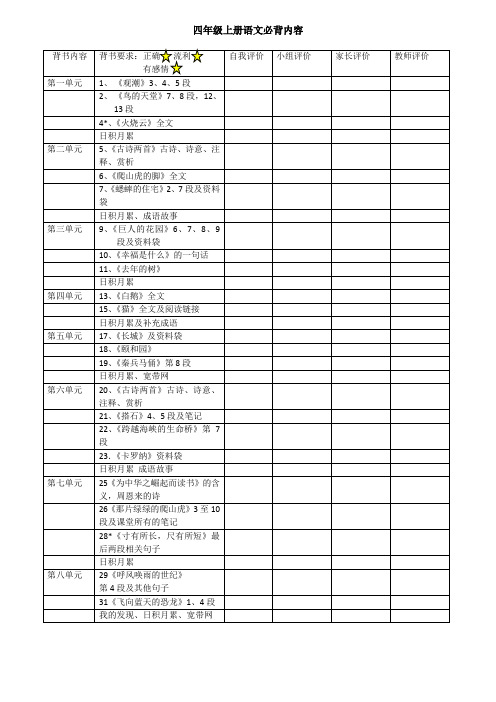 人教版四年级语文上册期末背书反馈表