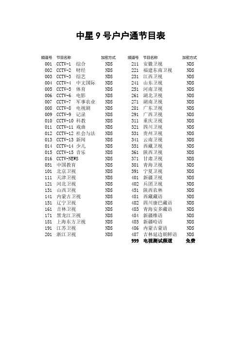 中星9号定位户户通节目表及安装方法