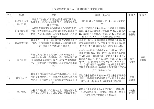 北辰盛庭花园项目入住前存在问题和后续解决方案