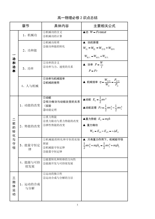 高中物理必修二知识点(鲁科版)