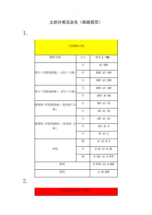 土的分类及定名