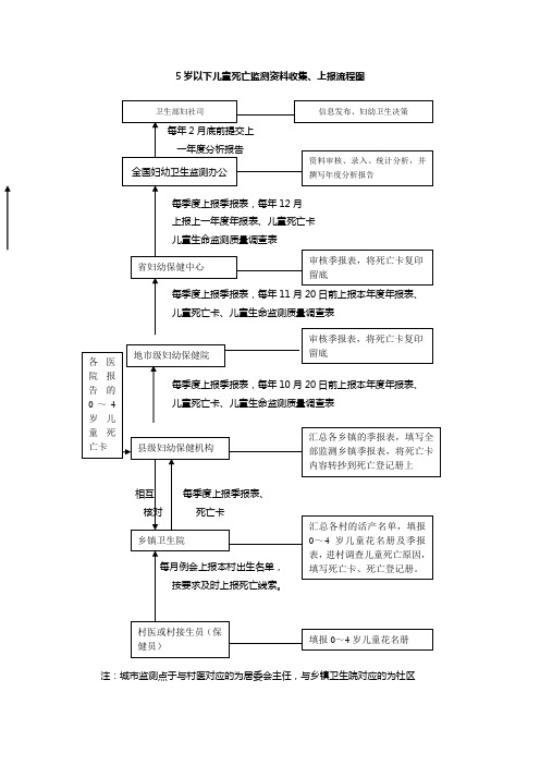 三网监测上报流程图