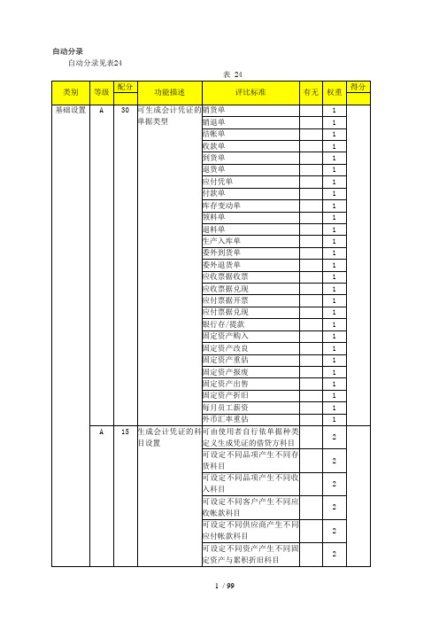 17-ERP-自动分录