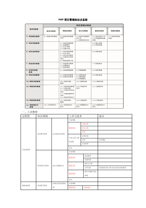 PMP项目管理知识点总结