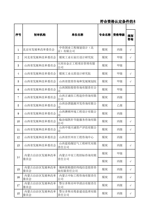 煤炭工程咨询资质单位