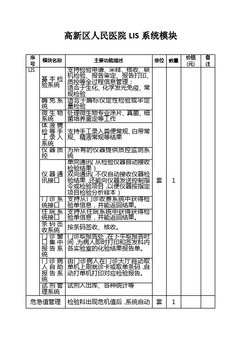 LIS系统模块