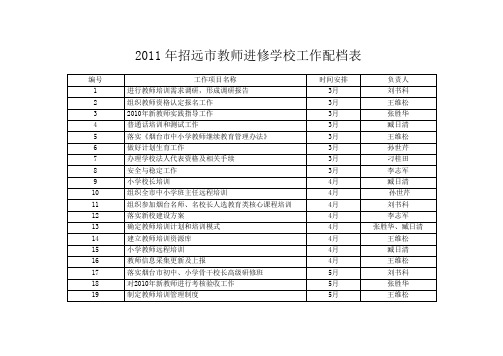 2011年招远市教师进修学校工作配档表