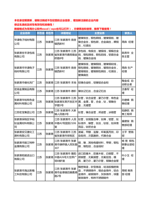 2020新版江苏省张家港镍合金工商企业公司名录名单黄页大全15家