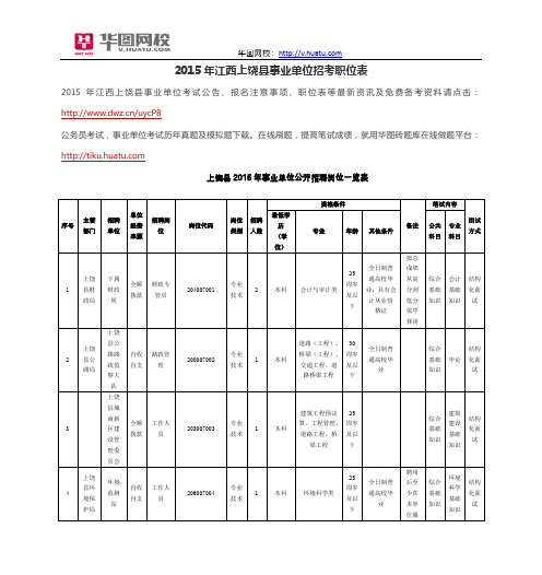 2015年江西上饶县事业单位招考职位表