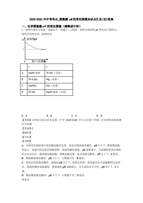 2020-2021年中考考点_图像题 pH的变化图像知识点汇总(全)经典